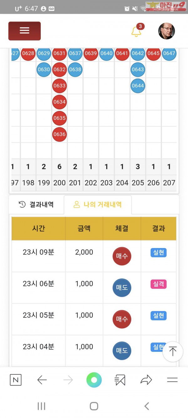 글로벌777지점