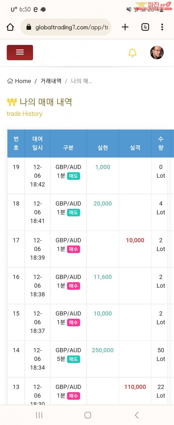 글로벌 댄디점 수익인증