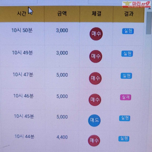 글로벌 777점 수익인증