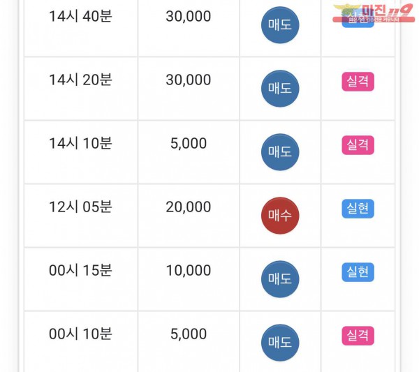 댄디