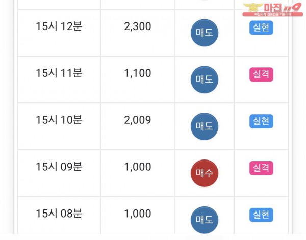글로벌 일등점 수익