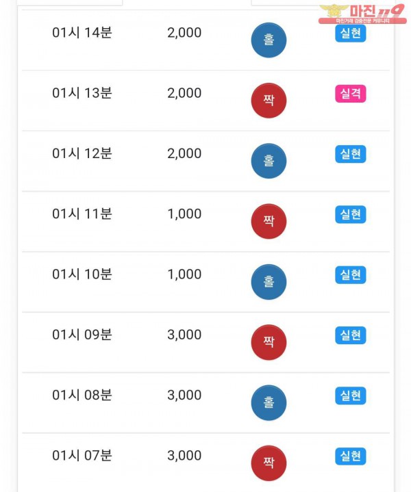실현점