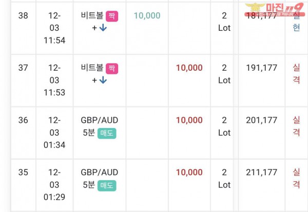 댄디