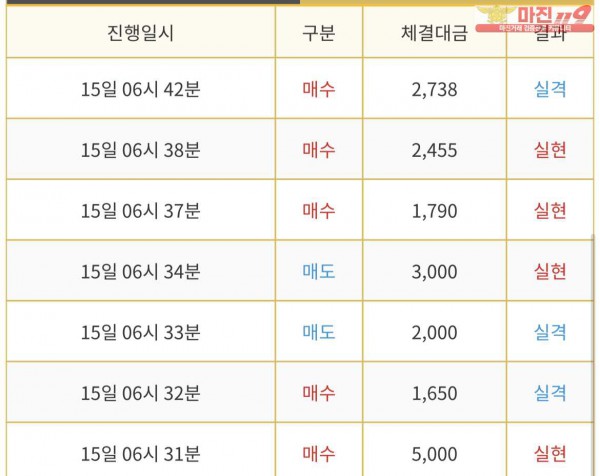 비트맨 한국직영점 수익인증