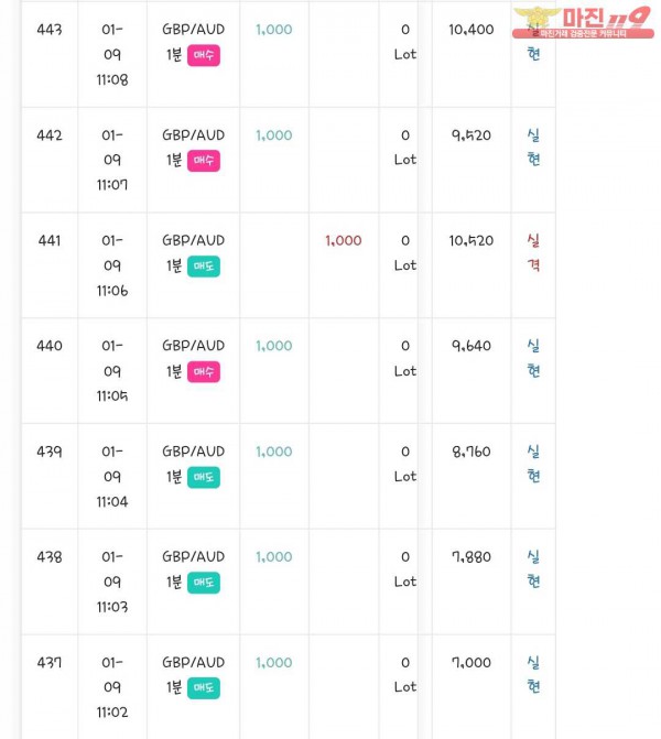 글로벌 댄디점
