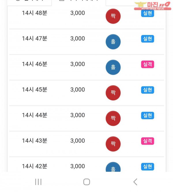 실현점