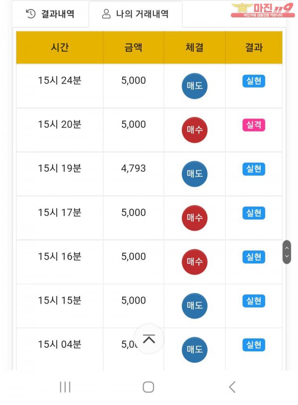 글로벌트레이딩777점