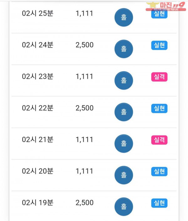 글로벌 777점