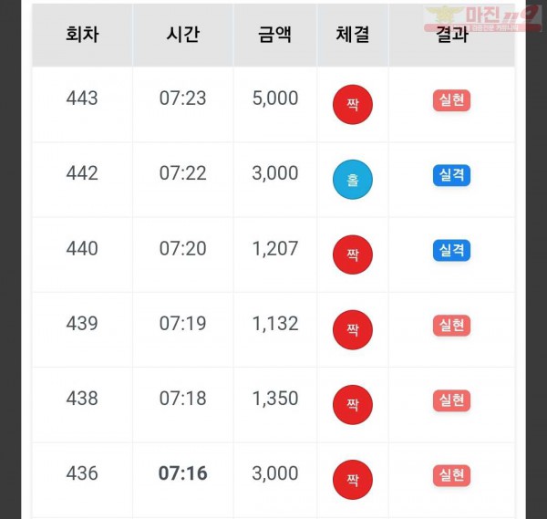 하이 777점  수익인증