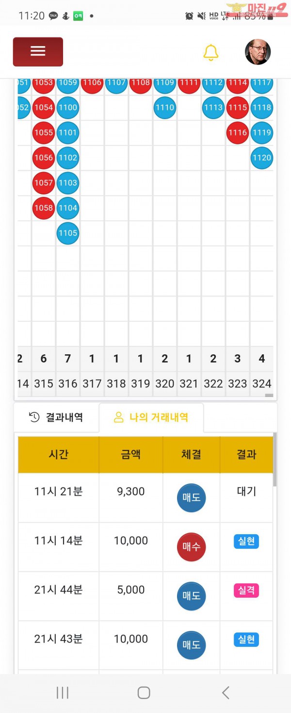 글로벌일등점