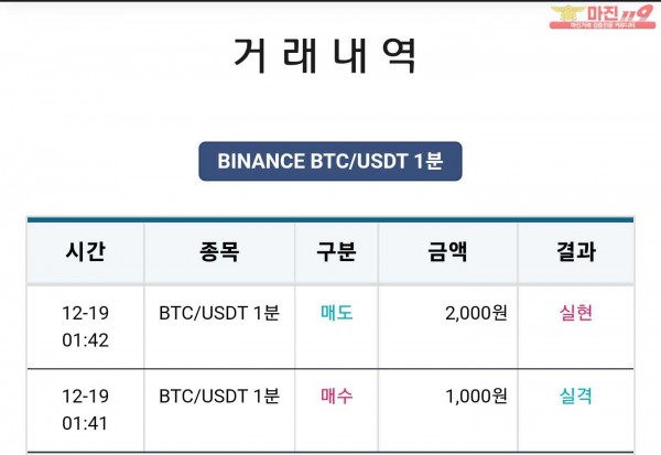 비트맨 한국직영점 수익인증