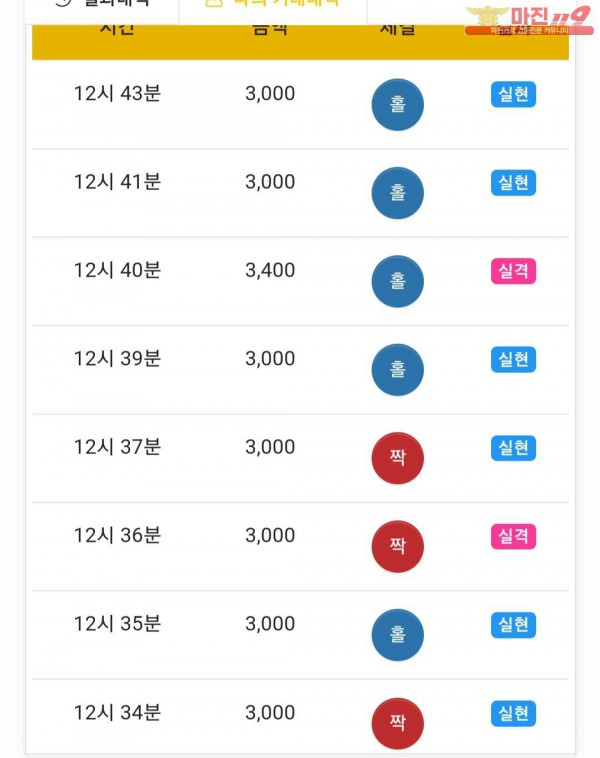 글로벌777점