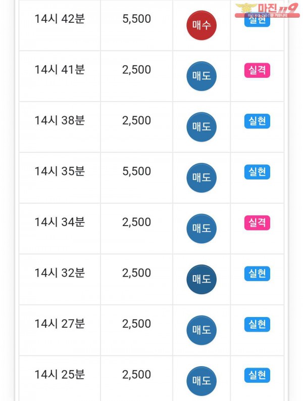 글로벌 777점