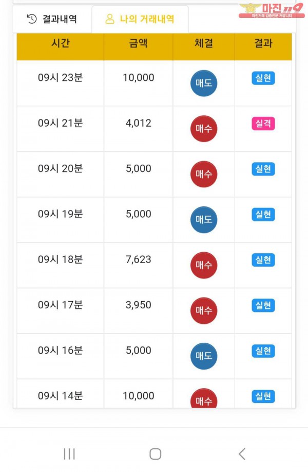 글로벌777점