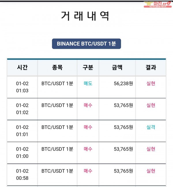 비트맨 한국직영점 수익인증