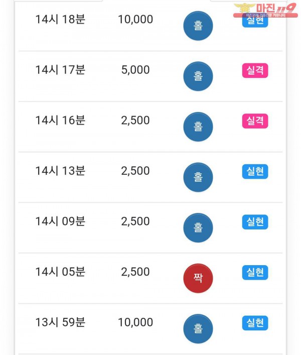 글로벌 777점