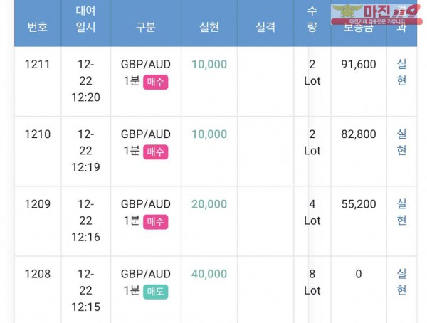 GT부산점