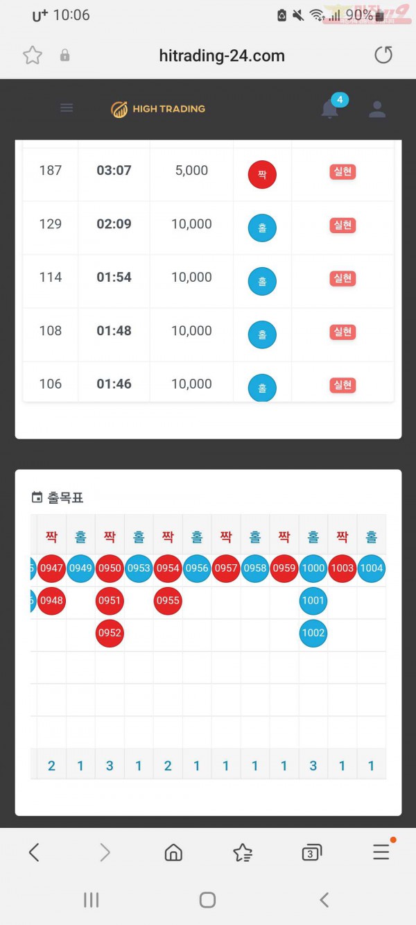 국대점