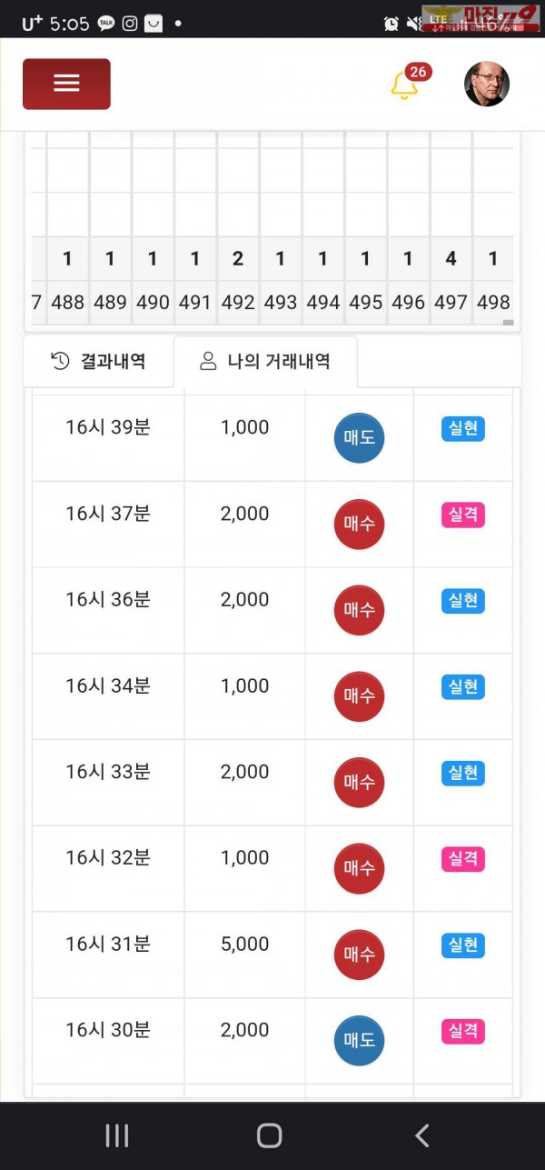 글로벌 고흐점수익인증