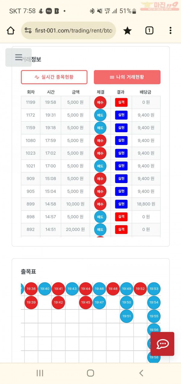 퍼스트 신뢰점 수익인증