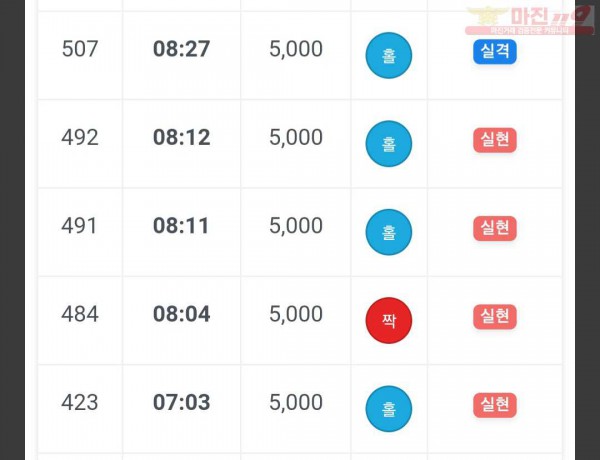 하이 국대점 수익인증