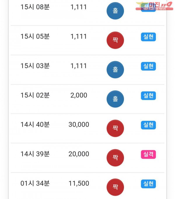 글로벌 777점