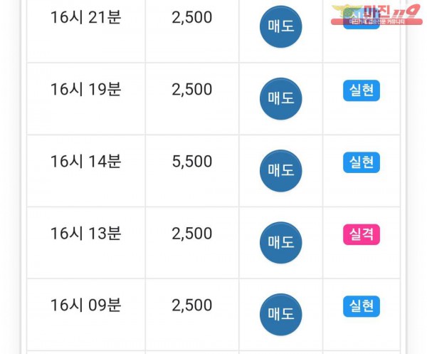 글로벌 777점