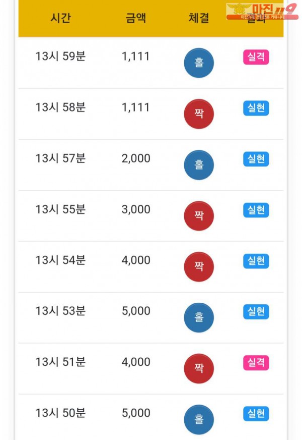 글로벌 777점