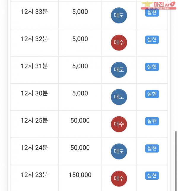 글로벌 부산점 수익인증