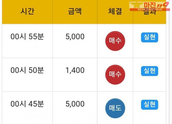 글로벌 국대점