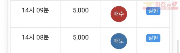 글로벌 수익인증