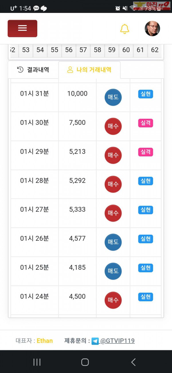 글로벌 777점 수익인증입니다
