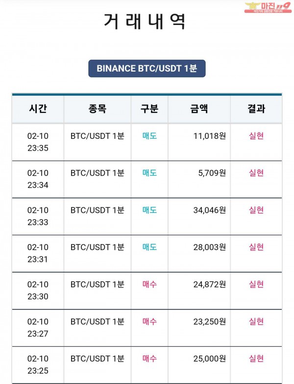 비트맨 한국직영점 수익 연승 인증