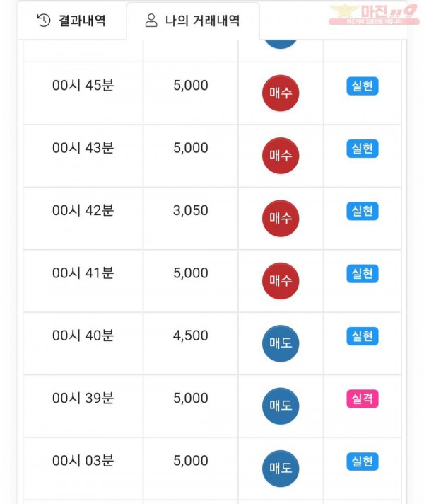 글로벌트레이딩777점