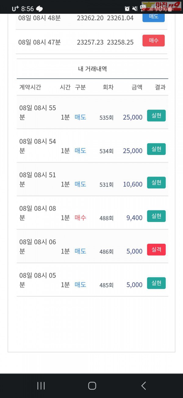 글로벌 777점 수익인증입니다