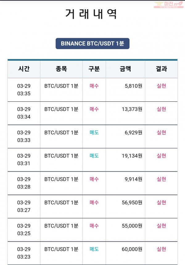 비트맨 한국직영점 수익 8연승 인증