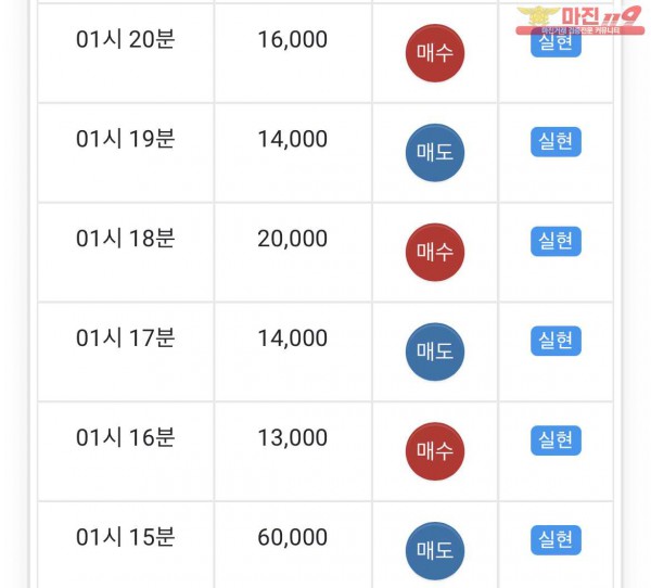 글로벌 부산점 수익인증