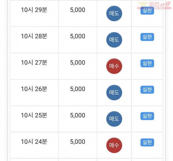 글로벌 수익인증