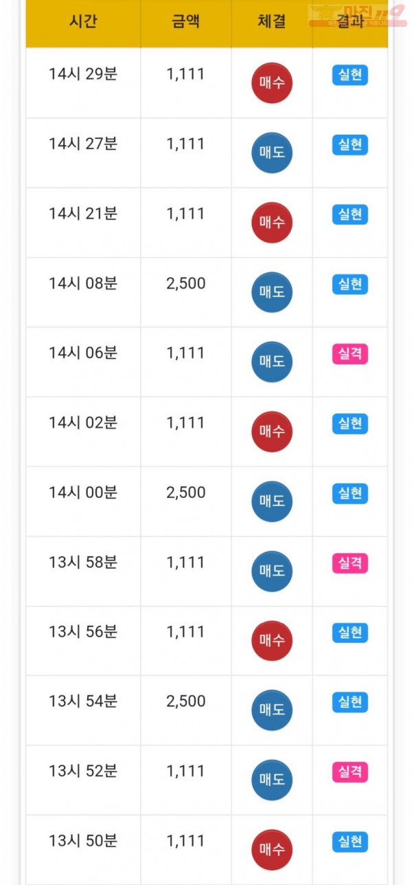 글로벌 777점