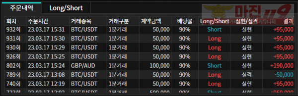 바이너리 오리온점