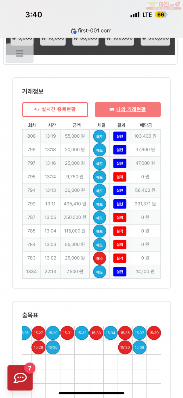 한국점 수익인증