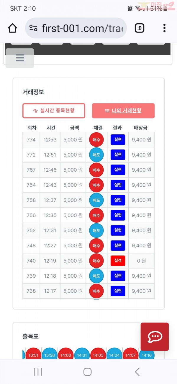 퍼스트  신뢰점 수익인증