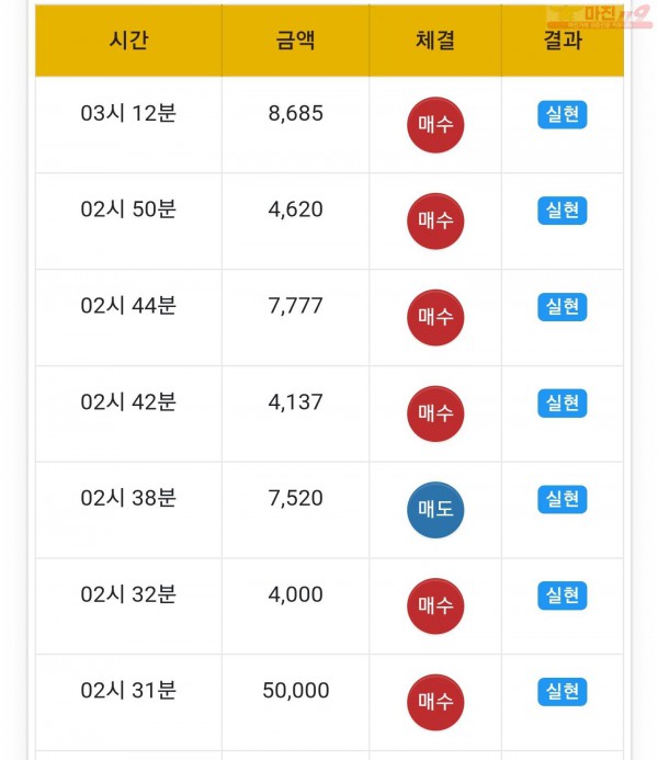 하이트레이딩 일등점