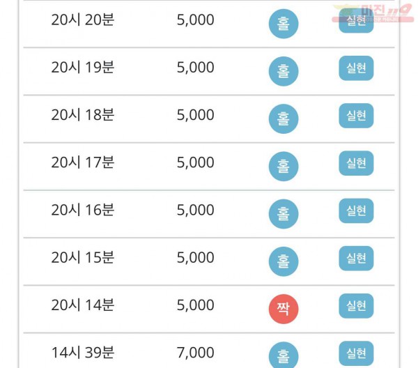 비트코리아 777점 수익인증