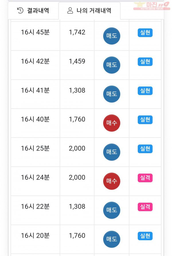 글로벌 국대점