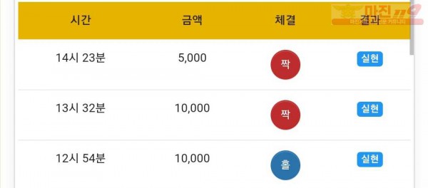 하이트레이딩 댄디점
