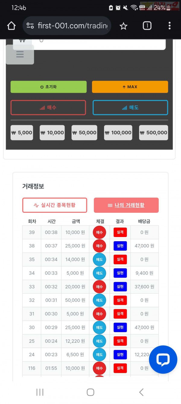 신뢰점