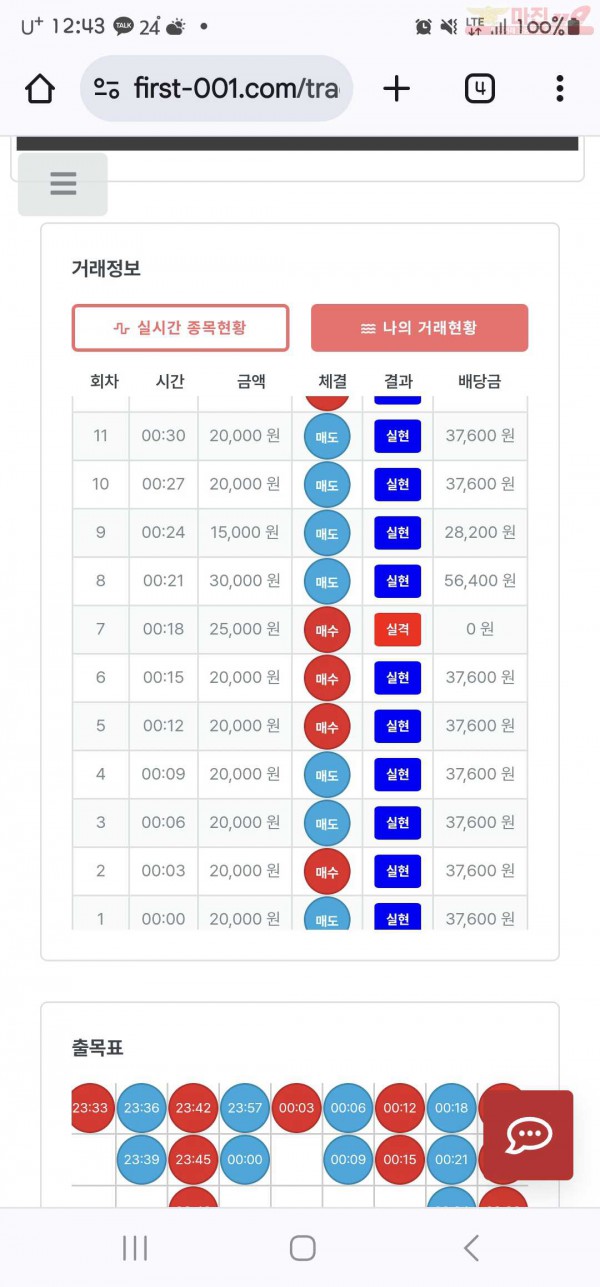 퍼스트신뢰점