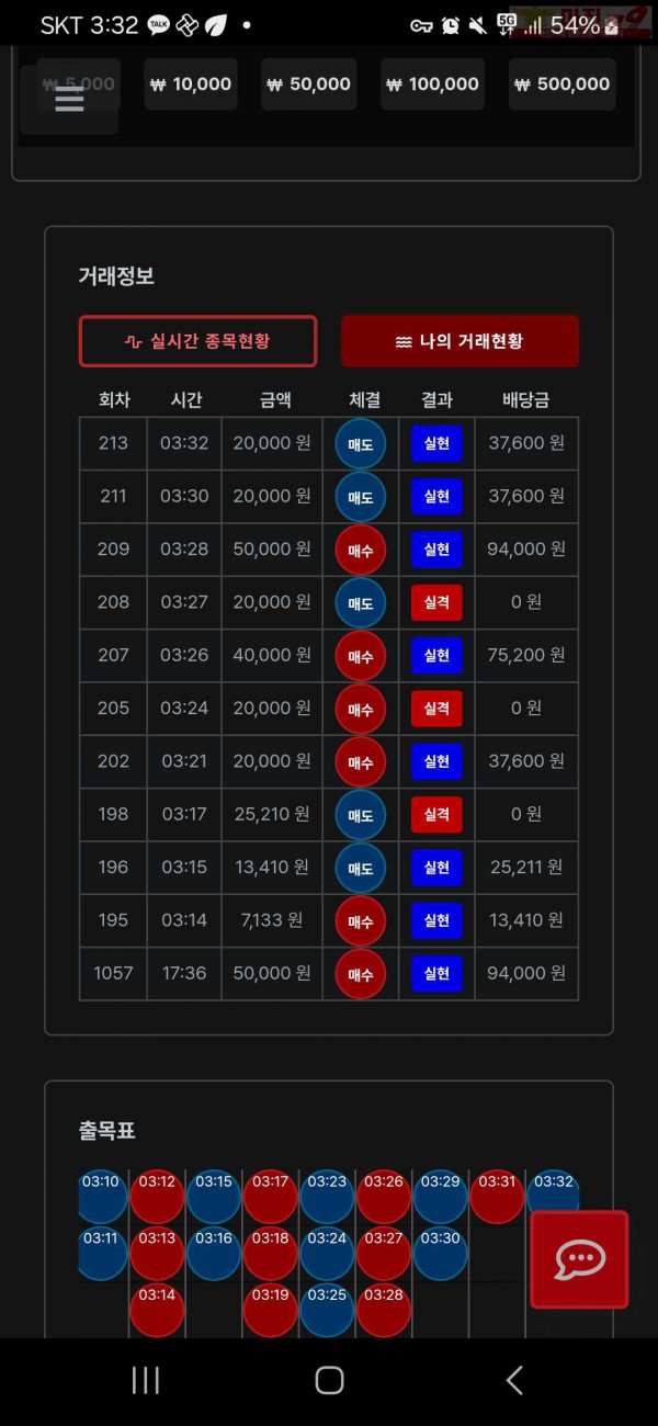 퍼스트트레이딩 한국점 수익인증