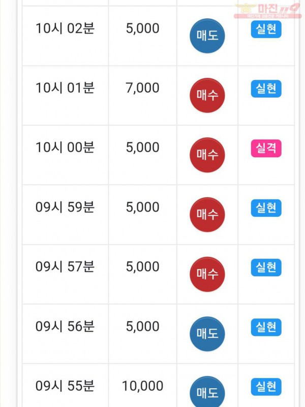 하이트레이딩 777점 수익인증